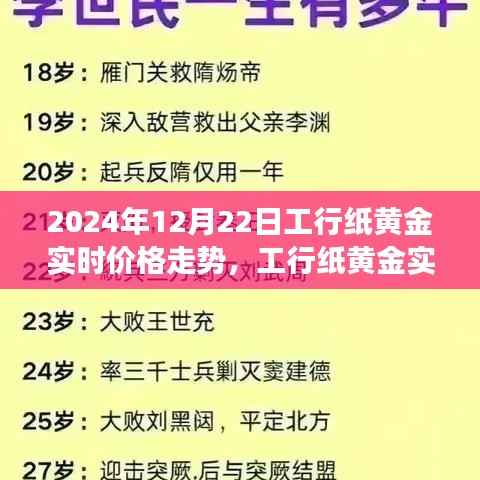 2024年12月22日工行纸黄金实时价格走势深度分析