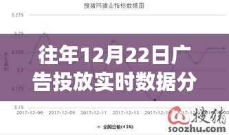 冬至投放日数据分析，揭秘温情广告背后的数据故事（实时数据分析）