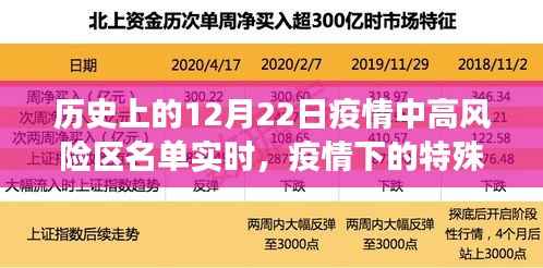 12月22日,疫情下的特殊日子与温情故事,中高风险区名单实时回顾
