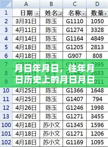 列车实时概况猜测与历史上的日子关联分析