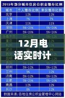 电话实时计费详解,12月计费标准与计算方法