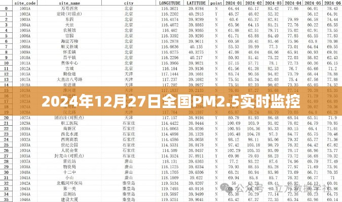 全国PM2.5实时监控数据,2024年12月27日更新