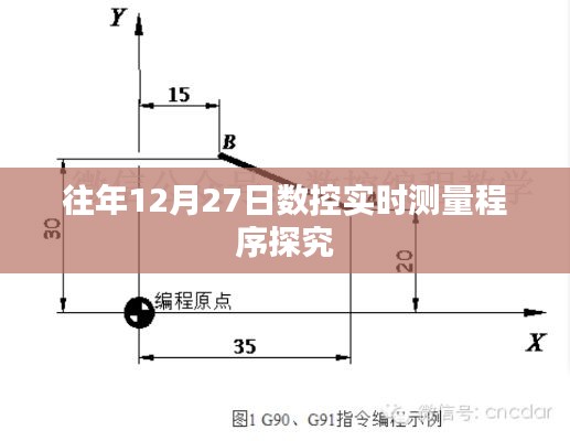 数控实时测量程序探究,历年12月27日的研究进展