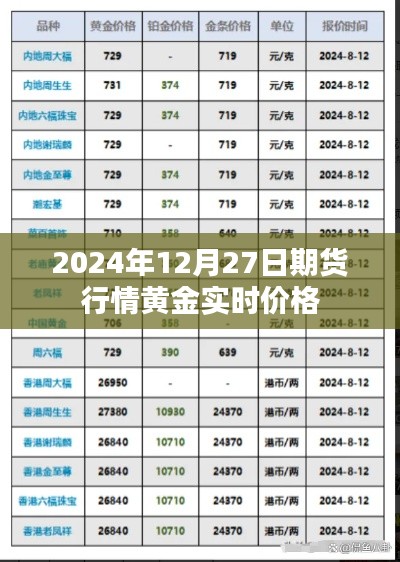 2024年12月27日黄金期货实时行情分析