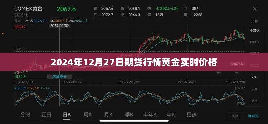 2024年12月27日黄金期货实时行情分析