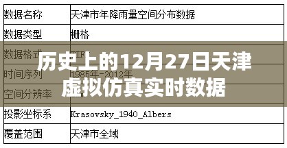 天津虚拟仿真实时数据历史回溯,12月27日这一天