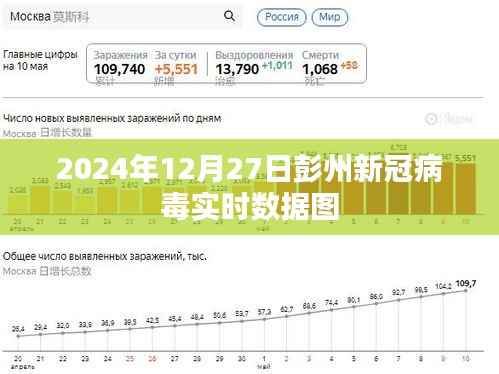 彭州新冠病毒实时数据图（2024年12月27日）