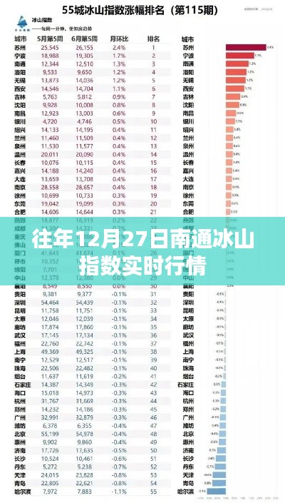 南通冰山指数行情分析,最新实时行情数据