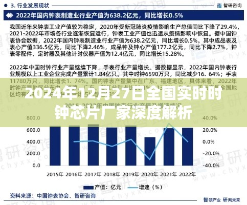 关于全国实时时钟芯片厂家的深度解析,最新资讯与行业动态
