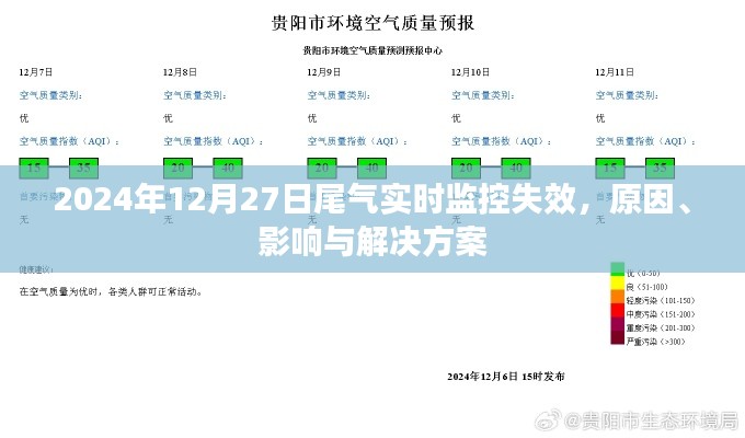尾气实时监控失效,原因、影响及解决方案(日期,2024年)