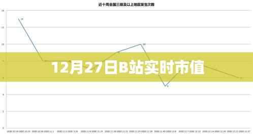 B站实时市值数据(最新市值)