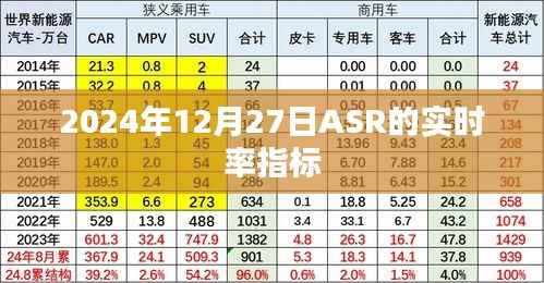 关于ASR实时率指标在2024年12月27日的报告分析
