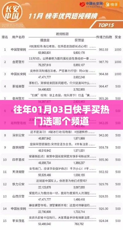 快手热门购买频道推荐,如何选择最佳频道?