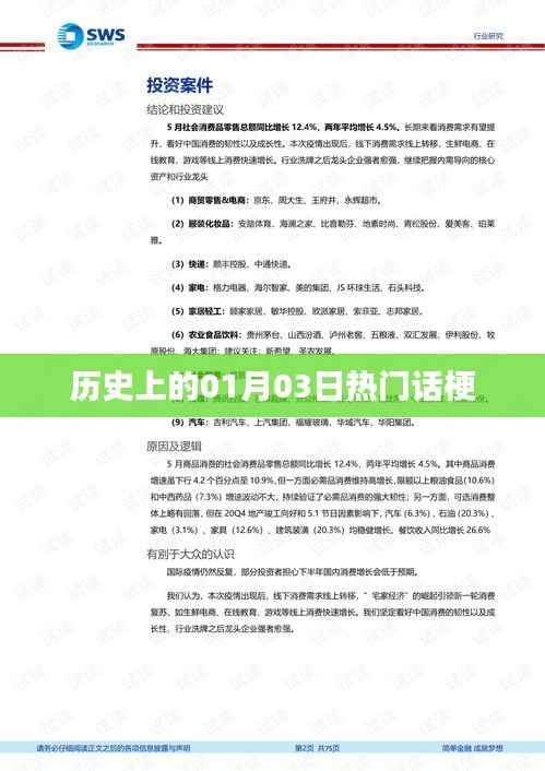历史上的今天,一月三日热门话题梗概览