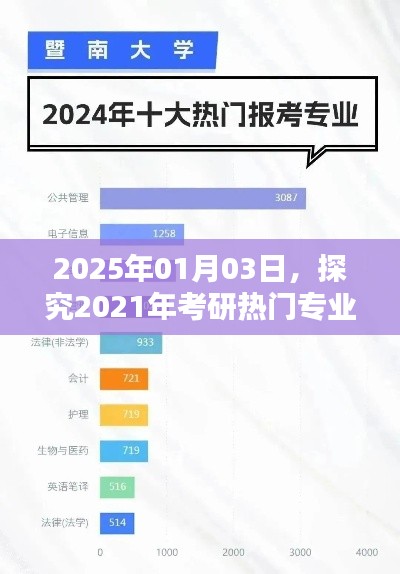 2025年考研热门专业深度解析