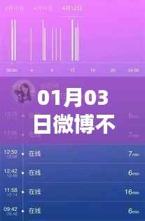 微博实时动态解析,为何无法进入实时榜单?
