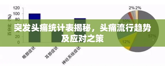 突发头痛统计表揭秘,头痛流行趋势及应对之策