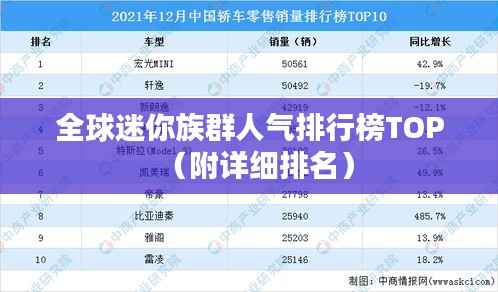 全球迷你族群人气排行榜TOP(附详细排名)