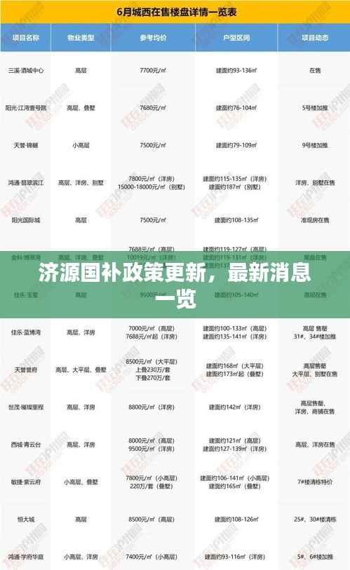 济源国补政策更新,最新消息一览