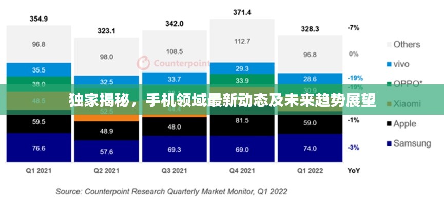独家揭秘,手机领域最新动态及未来趋势展望