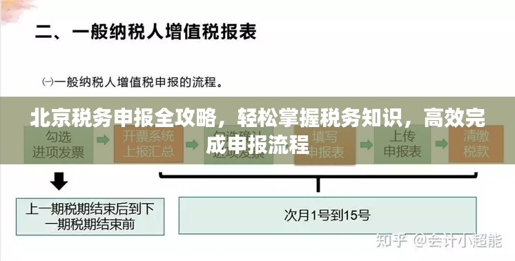 北京税务申报全攻略,轻松掌握税务知识,高效完成申报流程