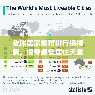全球居家城市排行榜揭晓,探寻最佳居住天堂!