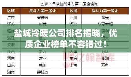 盐城冷暖公司排名揭晓,优质企业榜单不容错过!