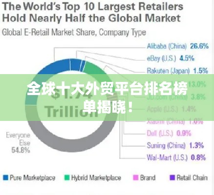 全球十大外贸平台排名榜单揭晓!