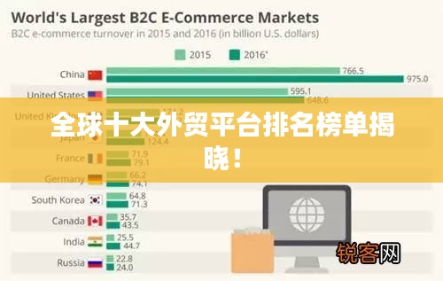 全球十大外贸平台排名榜单揭晓!
