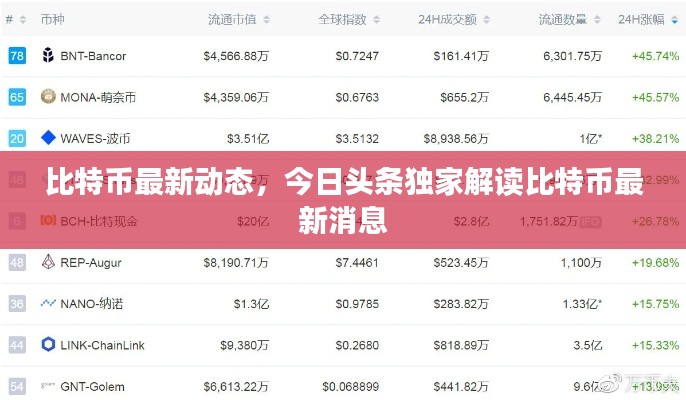 比特币最新动态,今日头条独家解读比特币最新消息