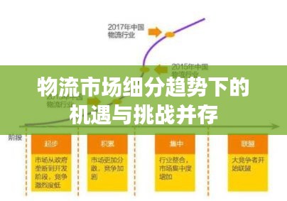 物流市场细分趋势下的机遇与挑战并存