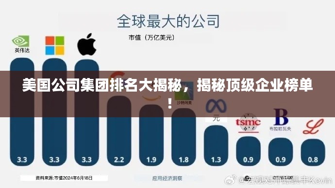 美国公司集团排名大揭秘,揭秘顶级企业榜单!