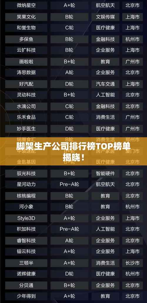 脚架生产公司排行榜TOP榜单揭晓!