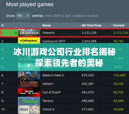 冰川游戏公司行业排名揭秘,探索领先者的奥秘