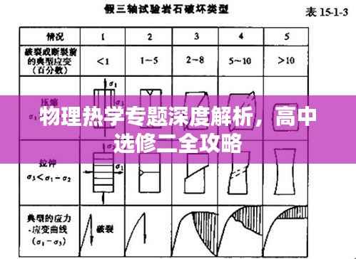 物理热学专题深度解析,高中选修二全攻略