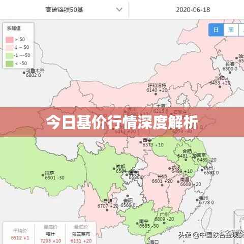今日基价行情深度解析