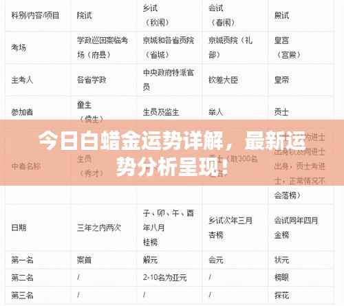 今日白蜡金运势详解,最新运势分析呈现!