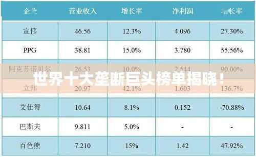 世界十大垄断巨头榜单揭晓!