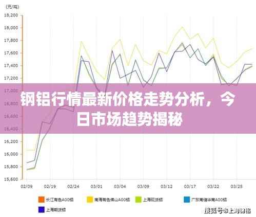 钢铝行情最新价格走势分析,今日市场趋势揭秘