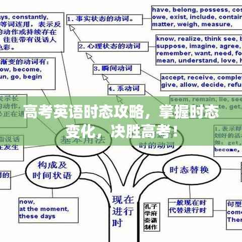 高考英语时态攻略,掌握时态变化,决胜高考!