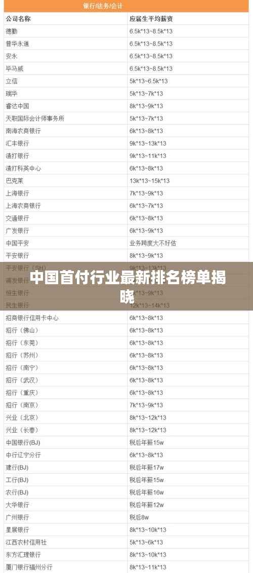 中国首付行业最新排名榜单揭晓