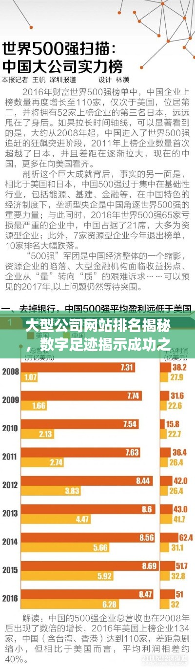 大型公司网站排名揭秘,数字足迹揭示成功之道