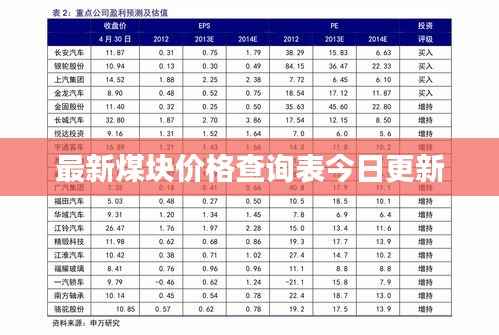 最新煤块价格查询表今日更新